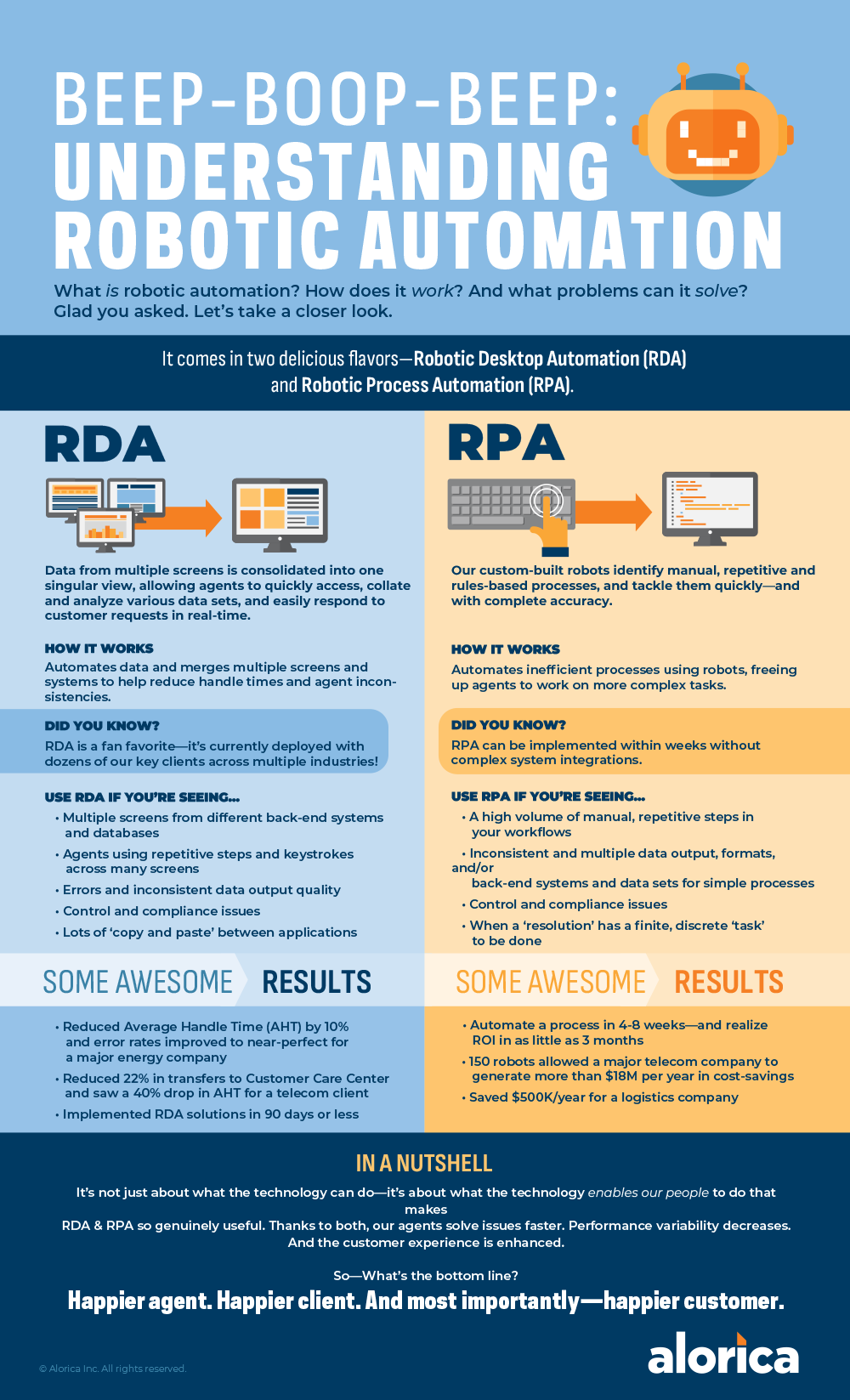 Learn more about what RDA and RPA can do for your business.