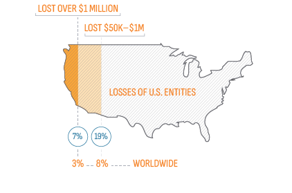 infographic_CyberSecurity-thumbnail infographic CyberSecurity thumbnail
