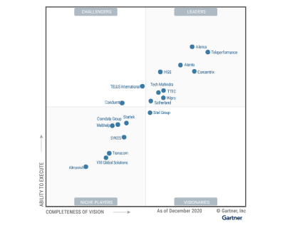 Alorica Recognized as a Leader in the 2021 Gartner_Banner