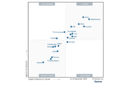 Alorica Recognized as a Leader in the 2021 Gartner Thumbnail