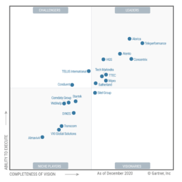 Alorica Recognized as a Leader in the 2021 Gartner Magic Quadrant for