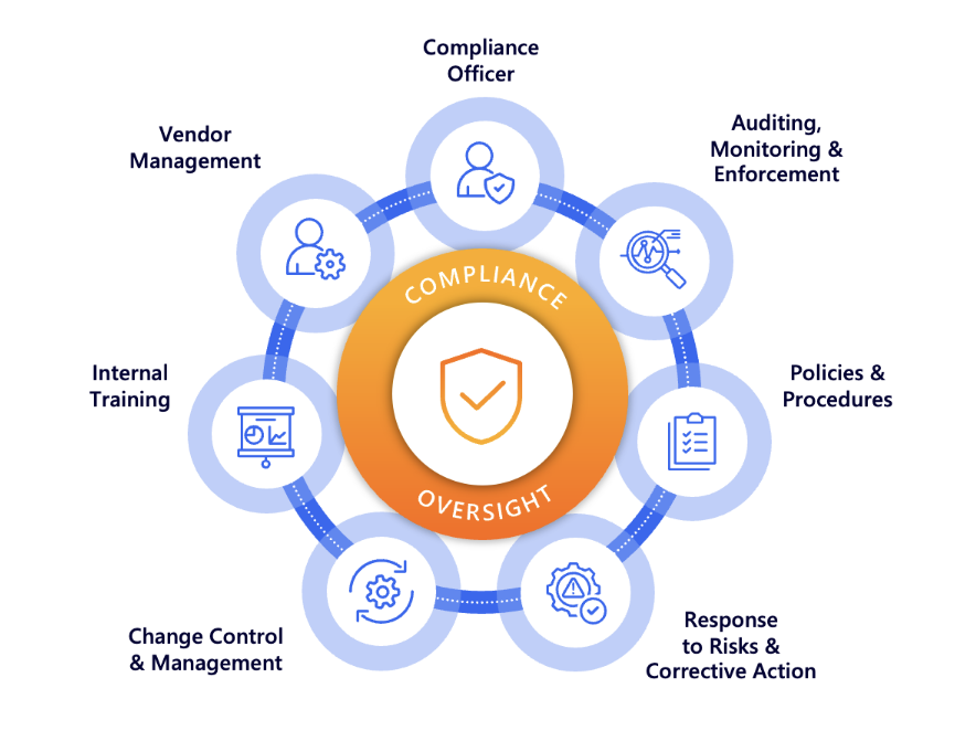 Security & Compliance_Diagram