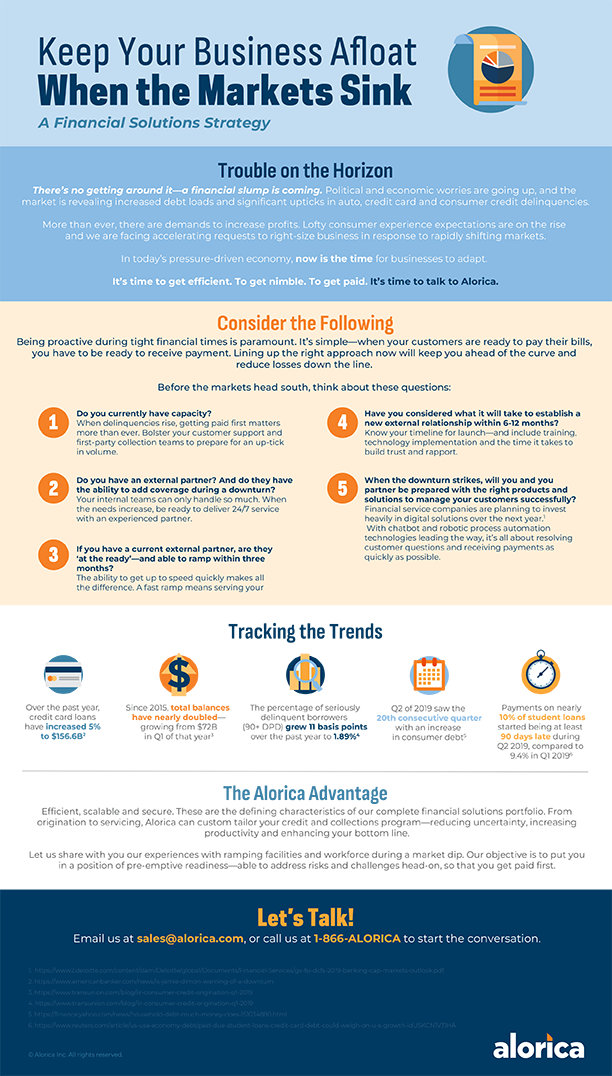 Financial Campaign Infographic